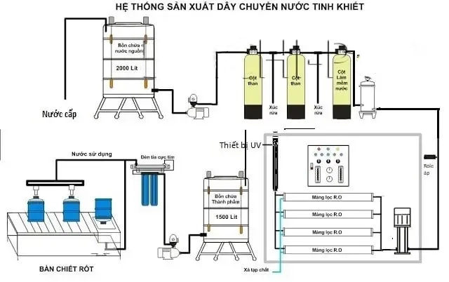 Đèn UV diệt khuẩn xử lý nước tinh khiết