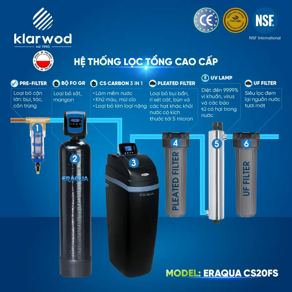 Hệ thống lọc tổng cao cấp
