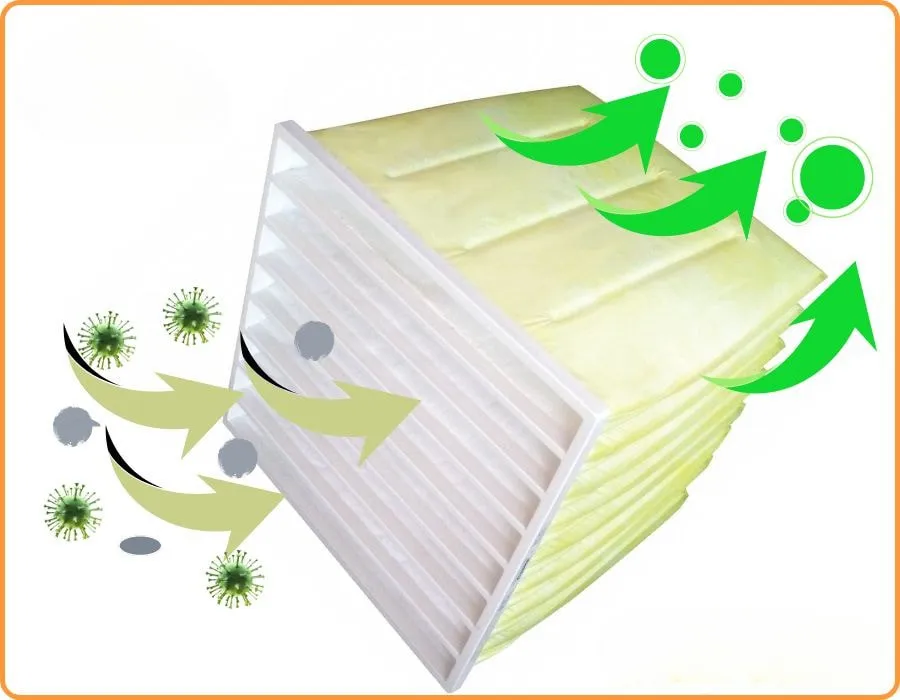 Nguyên lý hoạt động túi lọc khí