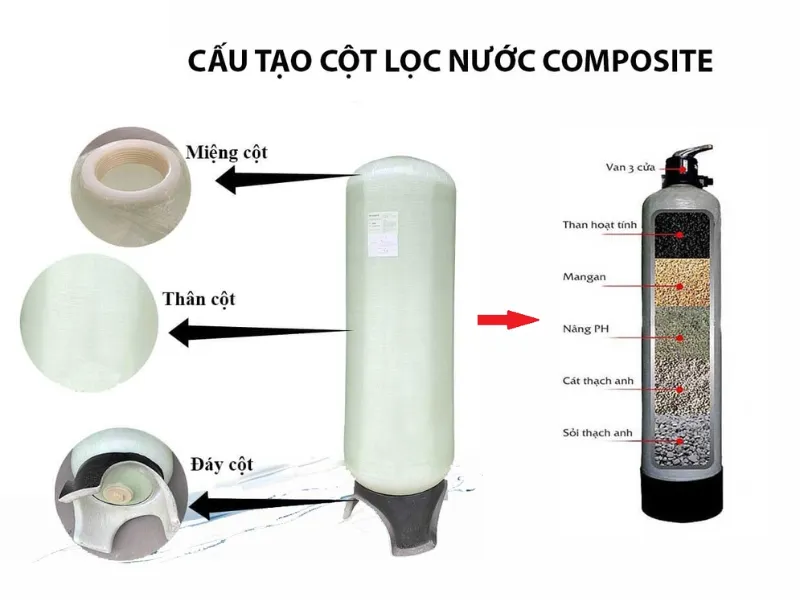 Cấu tạo cột lọc composite