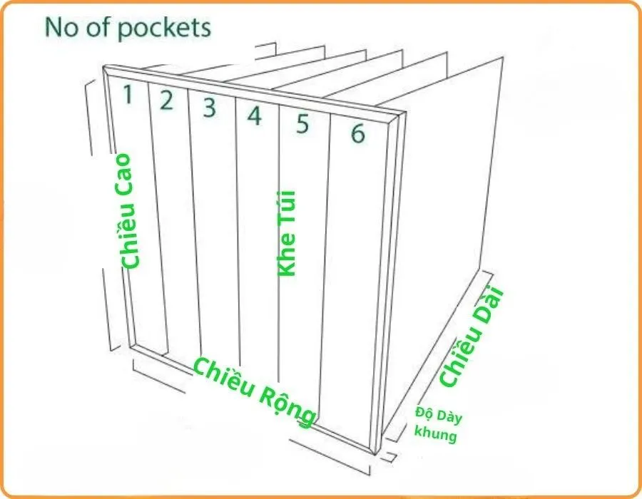 Cấu tạo túi lọc khí phòng sạch