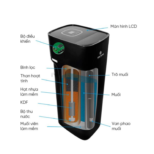 Bộ thiết bị làm mềm nước - Ảnh 2