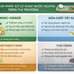 Các giải pháp xử lý khay nước ngưng trên thị trường