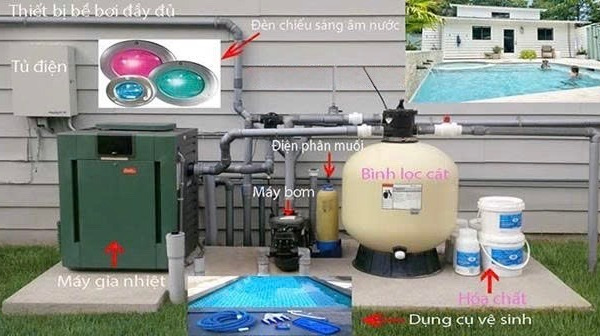 Thiết bị bể bơi