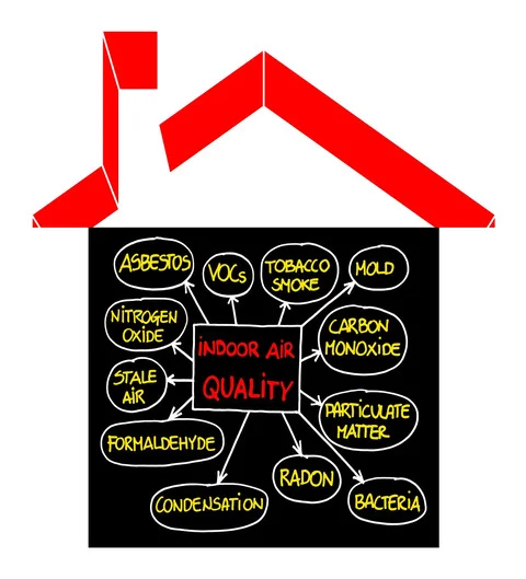 Các nguồn gây ôn nhiễm IAQ