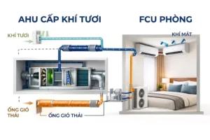 Hệ thống AHU kết hợp FCU