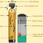 Làm mềm nước bằng muối công nghiệp