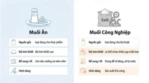 So sánh muối ăn và muối công nghiệp