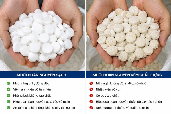 Muối công nghiệp sạch và muối công nghiệp kém chất lượng
