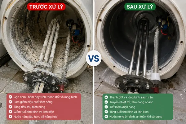 trước và sau xử lý nước cứng