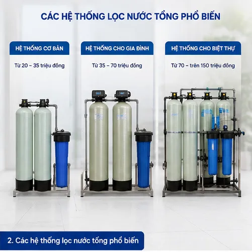 Các hệ thống lọc nước tổng phổ biến